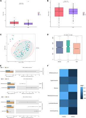 Gut microbiome: A potential indicator for predicting treatment outcomes in major depressive disorder